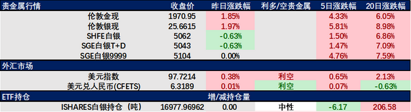 金发科技 第15页