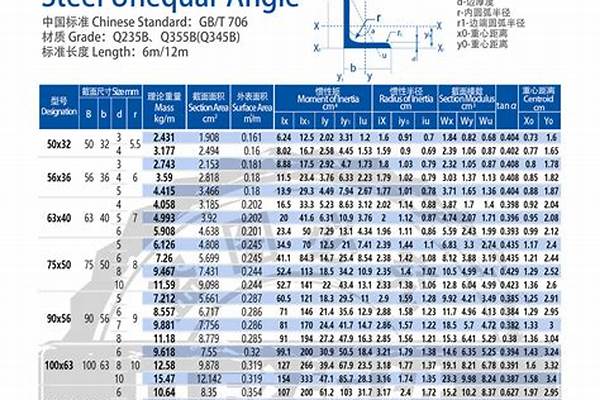 角钢最新国标及其应用概述