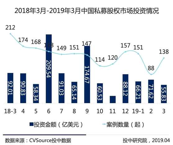 最新融资案例深度解析，企业成长的金融助推器