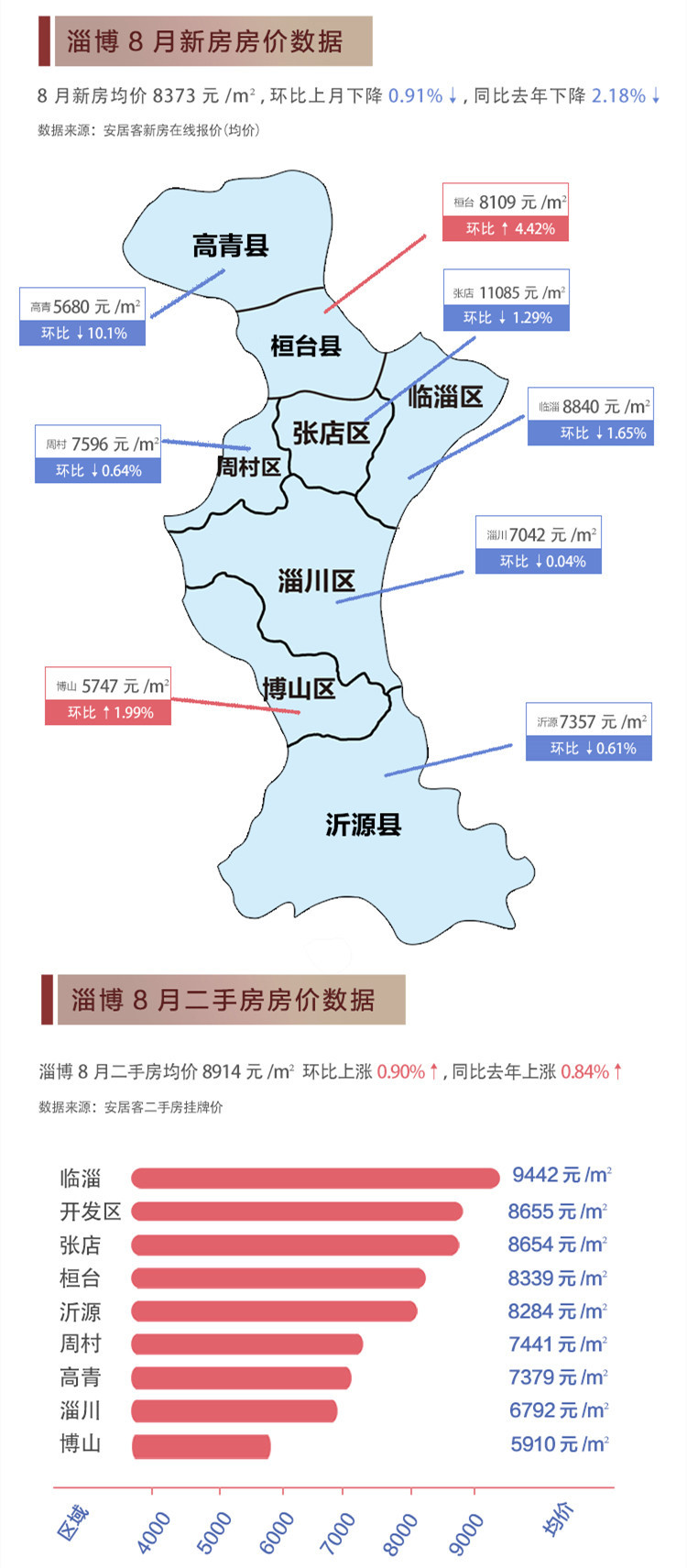 天赐材料 第8页