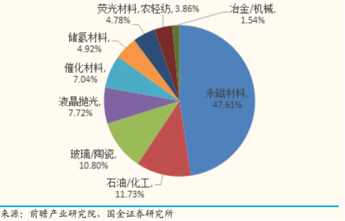 天赐材料 第6页