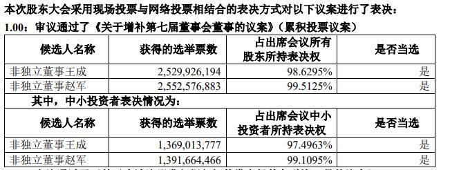 赵军持股最新动态，深度剖析及前景展望