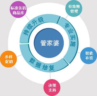 7777788888精准管家婆凤凰网｜绝对经典解释落实