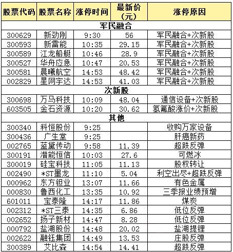 新奥天天彩正版免费全年资料,可靠操作策略方案_安卓93.130