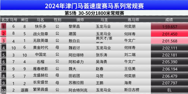 2024年今晚澳门特马｜决策资料解释落实