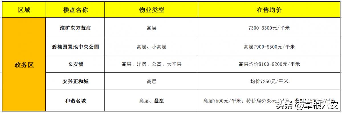 六安最新房价动态，市场走势分析与购房指南