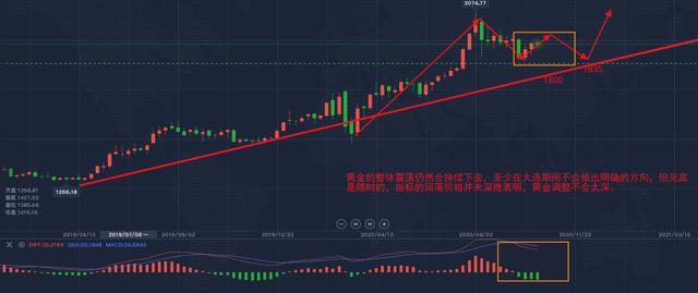 今日黄金最新分析，市场趋势、影响因素及前景展望