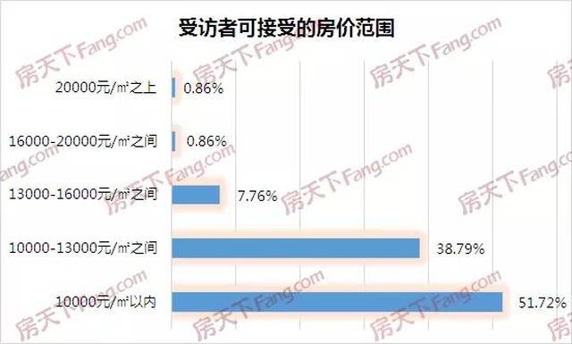 保定房价动态更新，趋势分析与未来展望