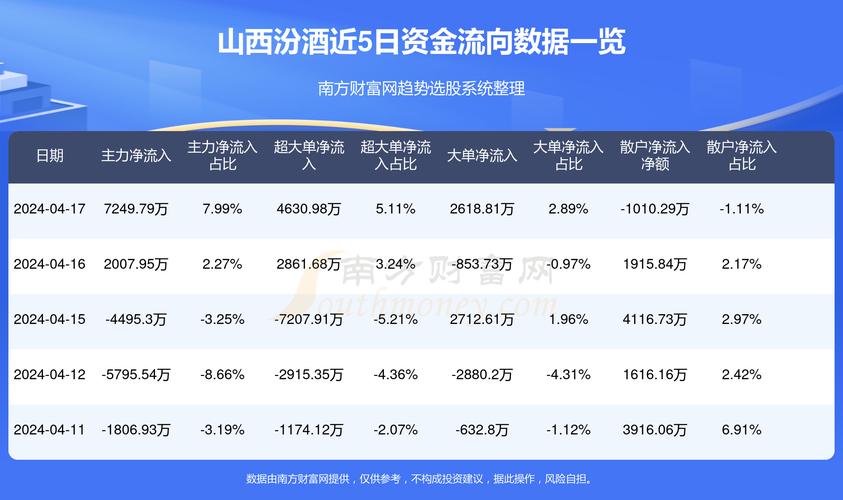 汾酒股票最新行情解析