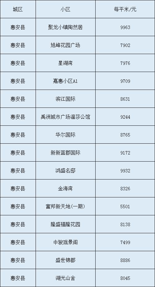 惠安最新房价动态与影响要素深度解析